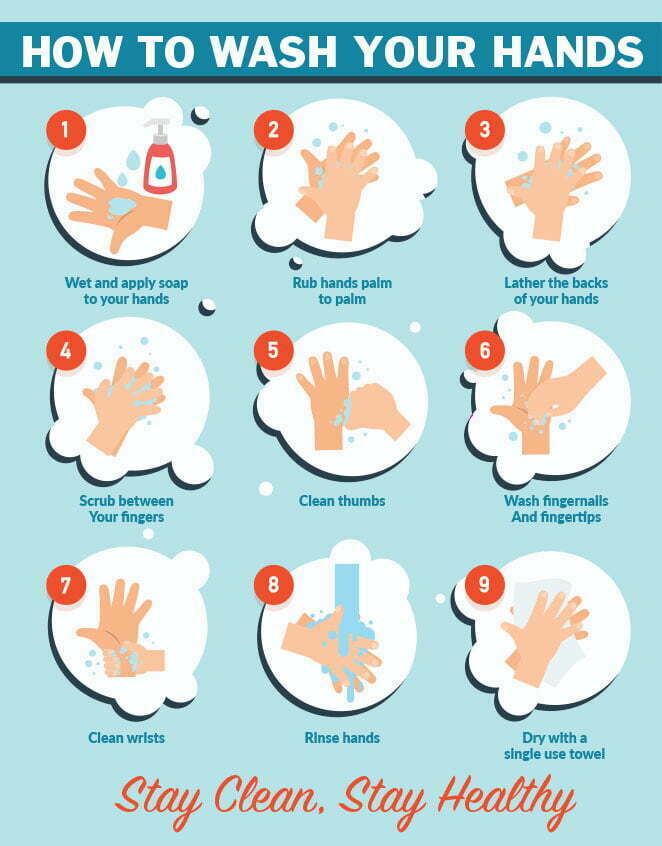 How to Wash Your Hands - OMG! Optical Marketing Group